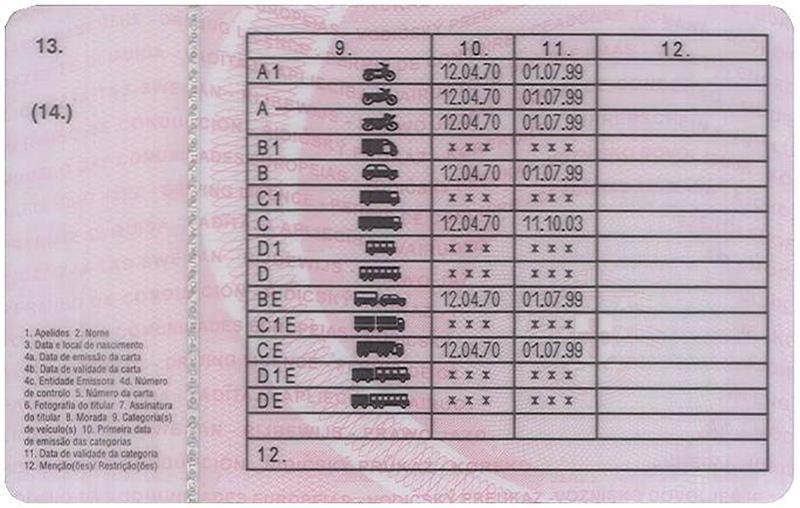 Compre a carta de condução D1 de Portugal em Braga.